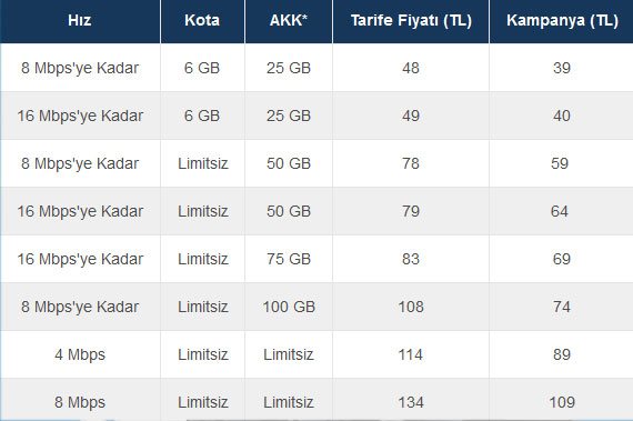 Turkcell Superonline Yalın Adsl Kampanya Fiyatları