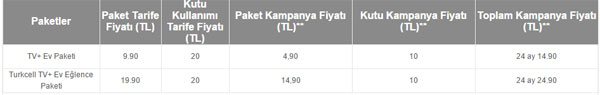 Turkcell TV Ek Paket Fiyatları